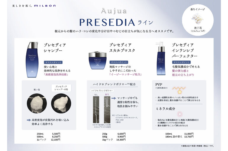 new-aujua-presedia-2
